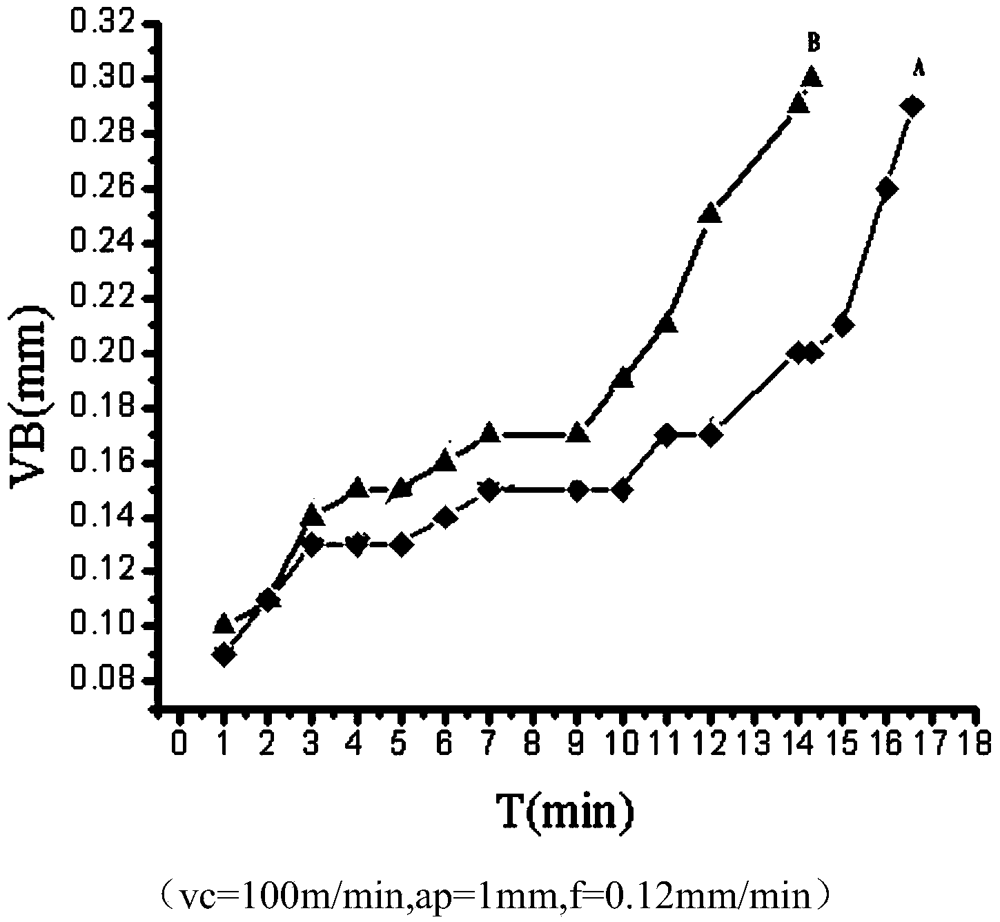 Totally-synthesized water-based stainless steel cutting liquid, and preparation method and using method thereof