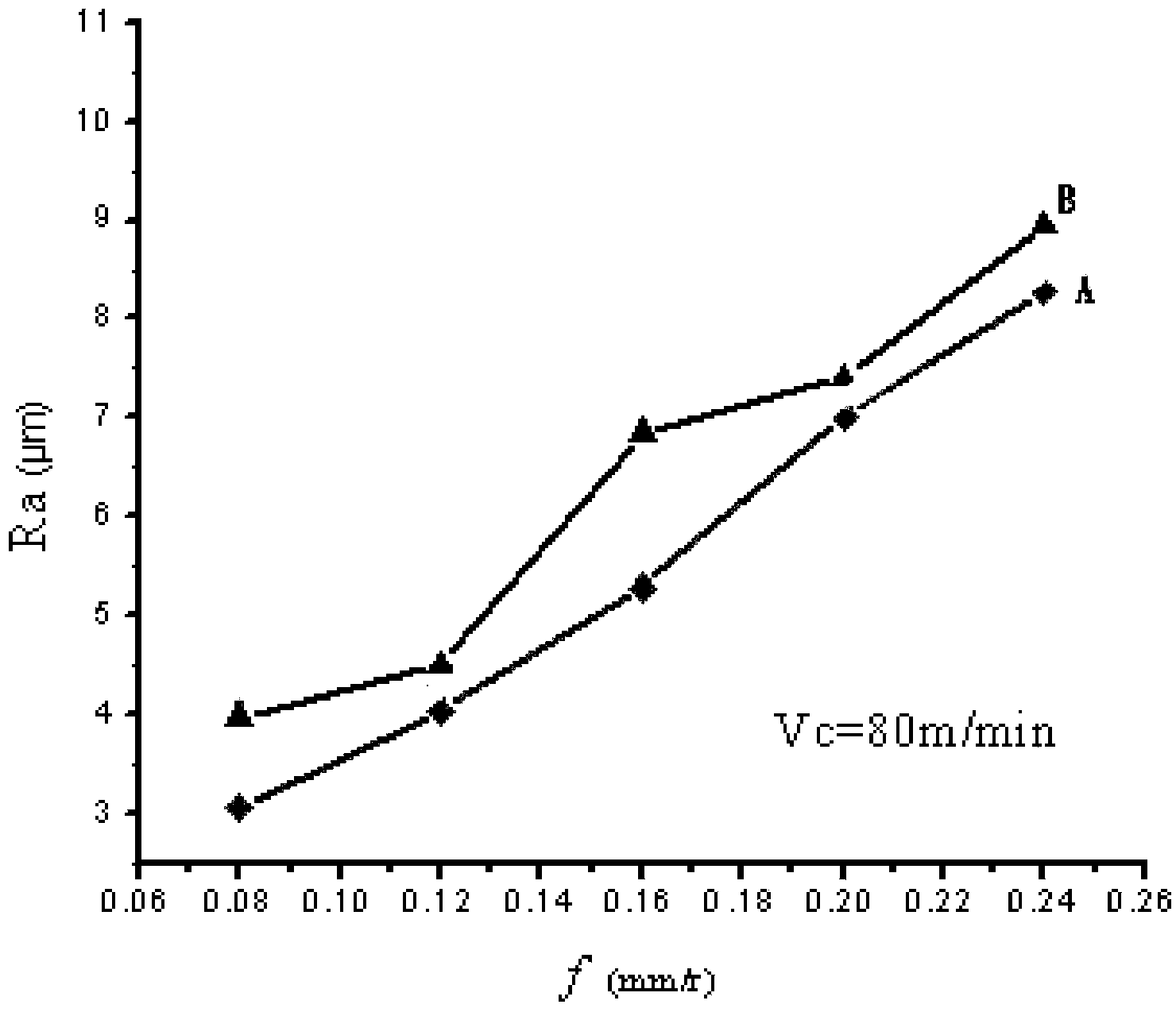 Totally-synthesized water-based stainless steel cutting liquid, and preparation method and using method thereof