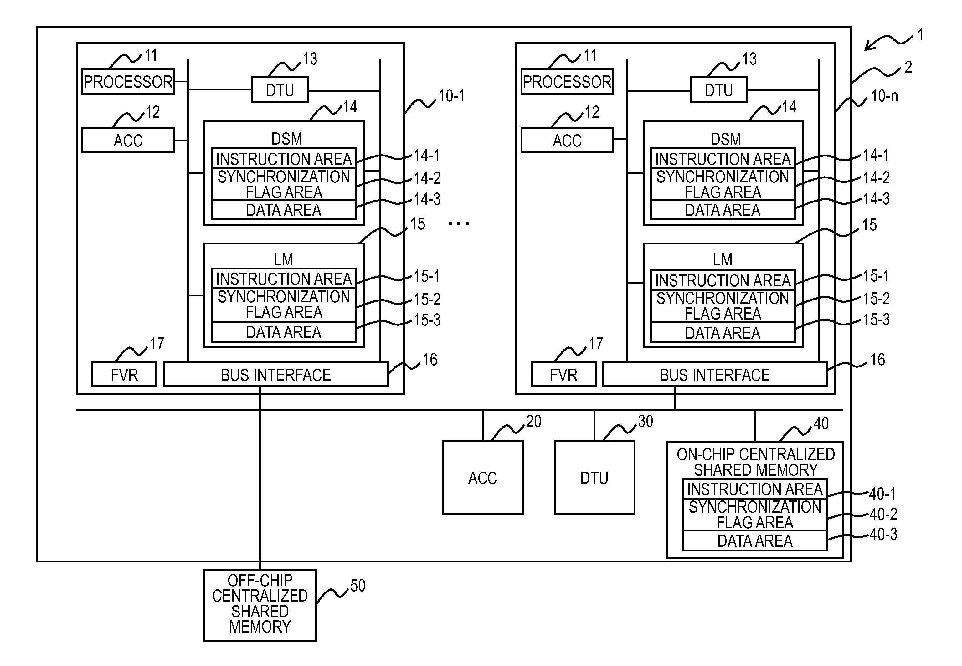 Processor system and accelerator