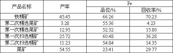 Dispersed flotation separation method for carbonate-containing iron ore