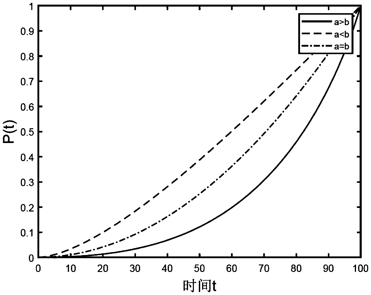 Rendering acceleration method with dynamic blurring for reducing sampling number