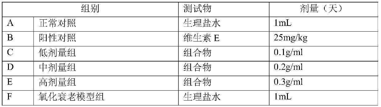 Anti-intestinal aging composition and application thereof