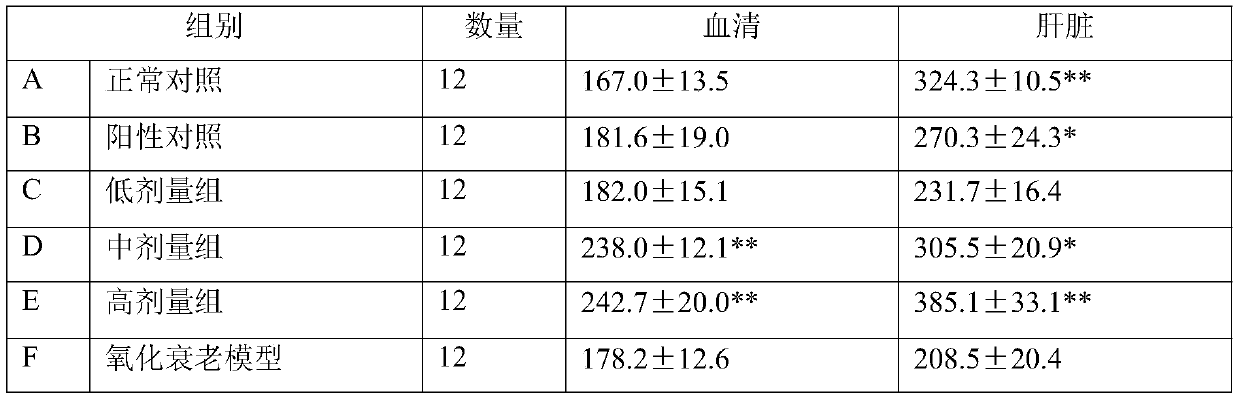 Anti-intestinal aging composition and application thereof