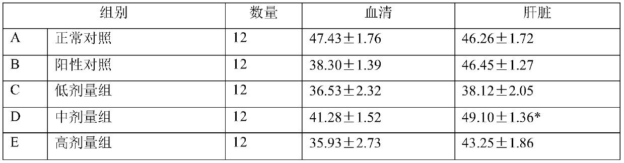 Anti-intestinal aging composition and application thereof