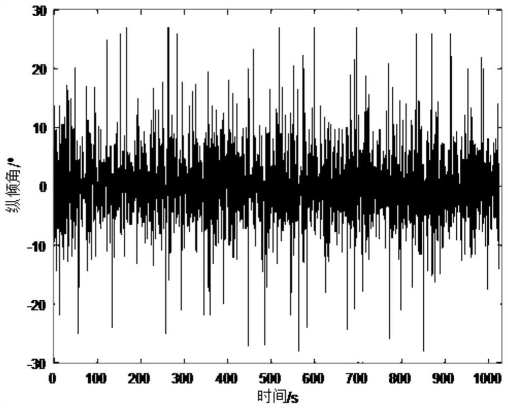 Wave buoy dominant wave direction calculation method based on mean shift clustering algorithm