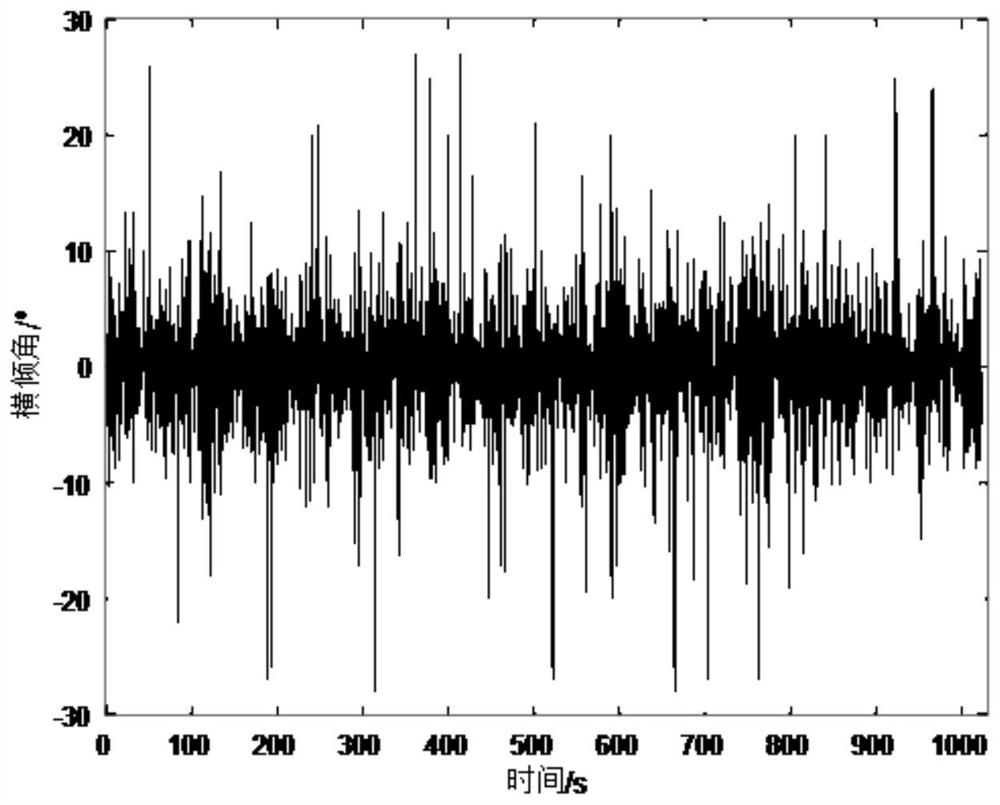 Wave buoy dominant wave direction calculation method based on mean shift clustering algorithm