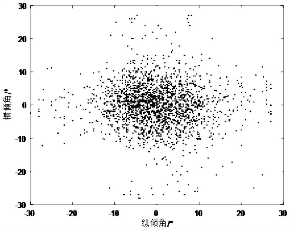 Wave buoy dominant wave direction calculation method based on mean shift clustering algorithm