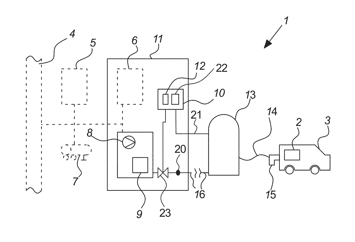 Method of refueling a hydrogen vehicle