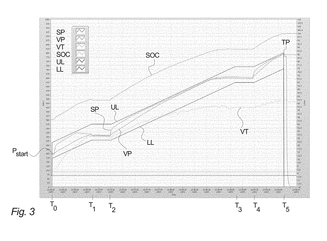 Method of refueling a hydrogen vehicle