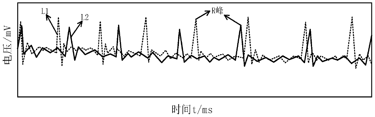 Heart rate change-based vehicle sound quality evaluation method