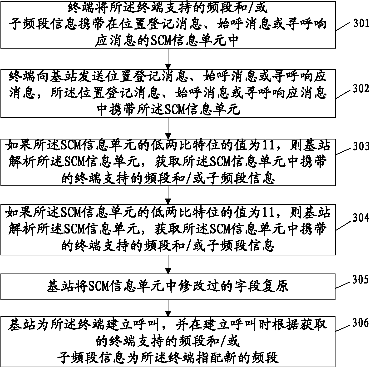 Notification method, terminal and base station of terminal-supporting spectrum capacity