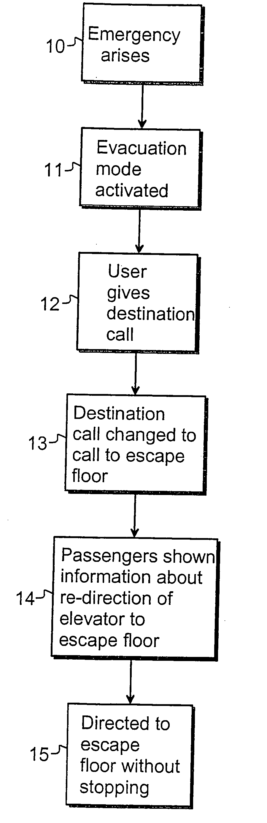 Elevator system