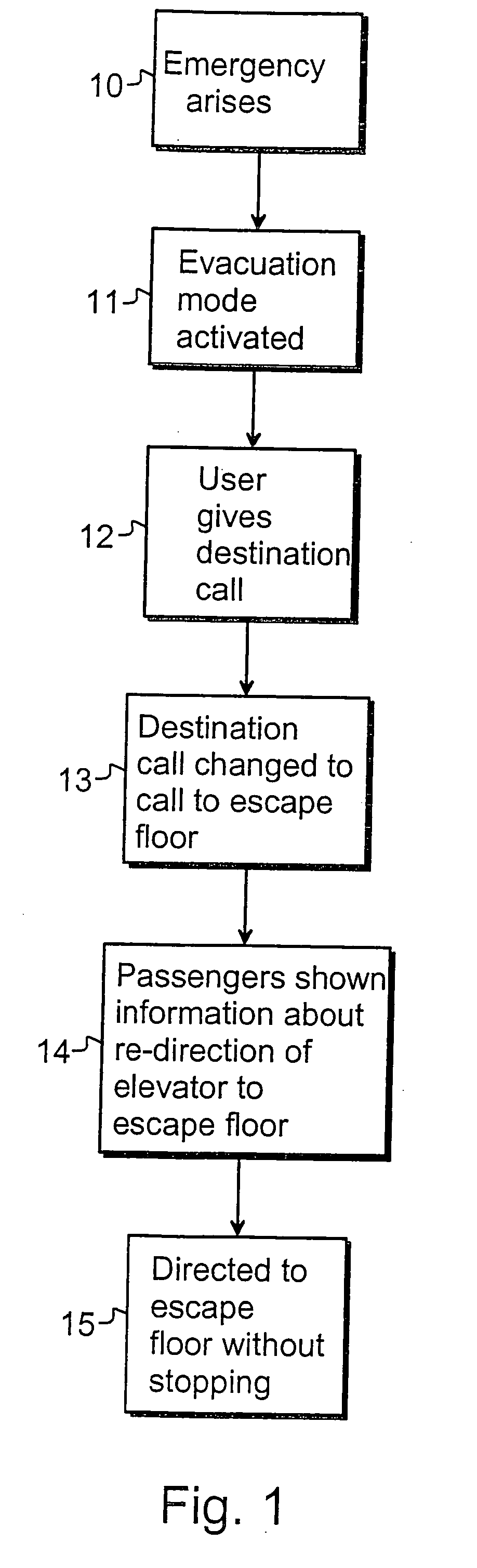 Elevator system