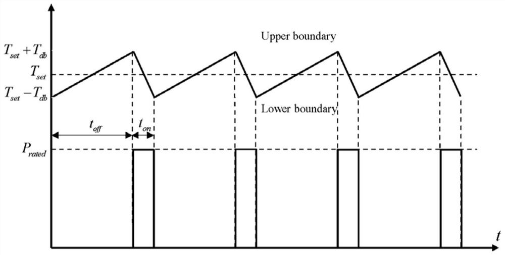 Method for evaluating adjustability of air conditioning unit participating in demand side response