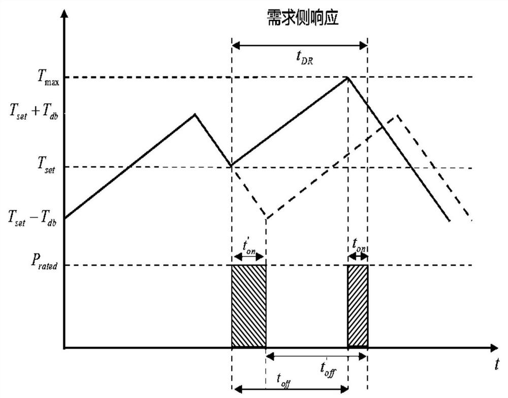 Method for evaluating adjustability of air conditioning unit participating in demand side response