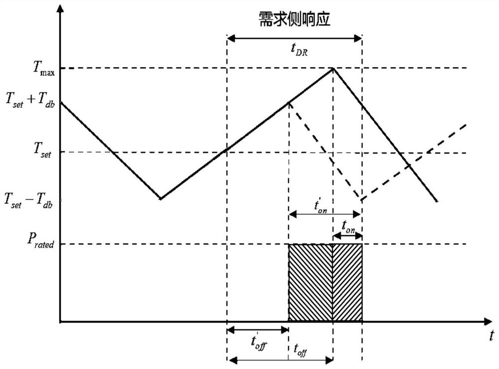 Method for evaluating adjustability of air conditioning unit participating in demand side response