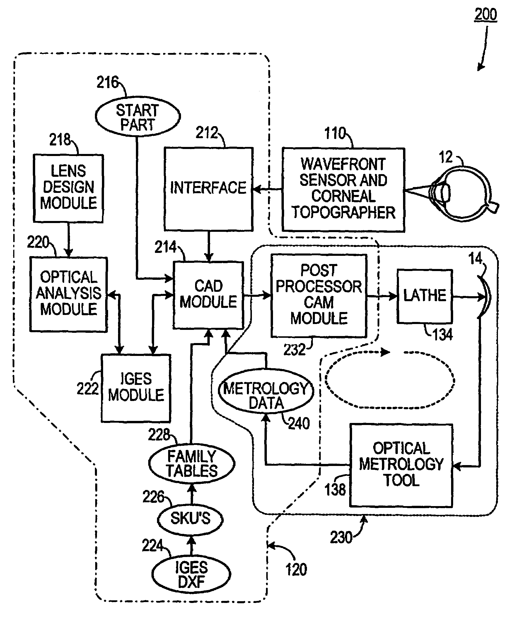 Automatic lens design and manufacturing system