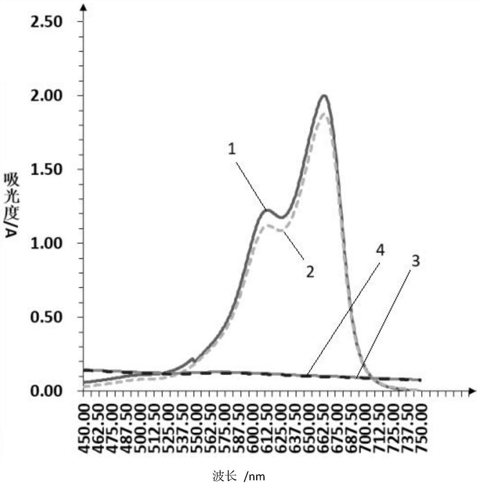 A kind of high-strength cement-based composite photocatalytic material and preparation method thereof