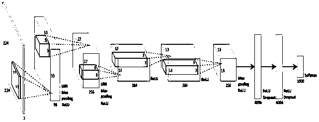 Convolutional neural network optimization method for underwater target recognition