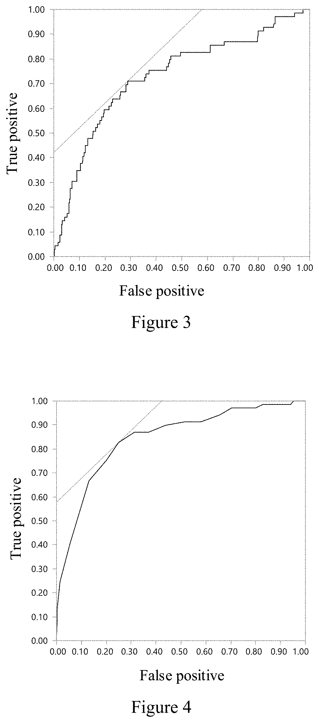 System for the ovarian reserve function assessment of subjects