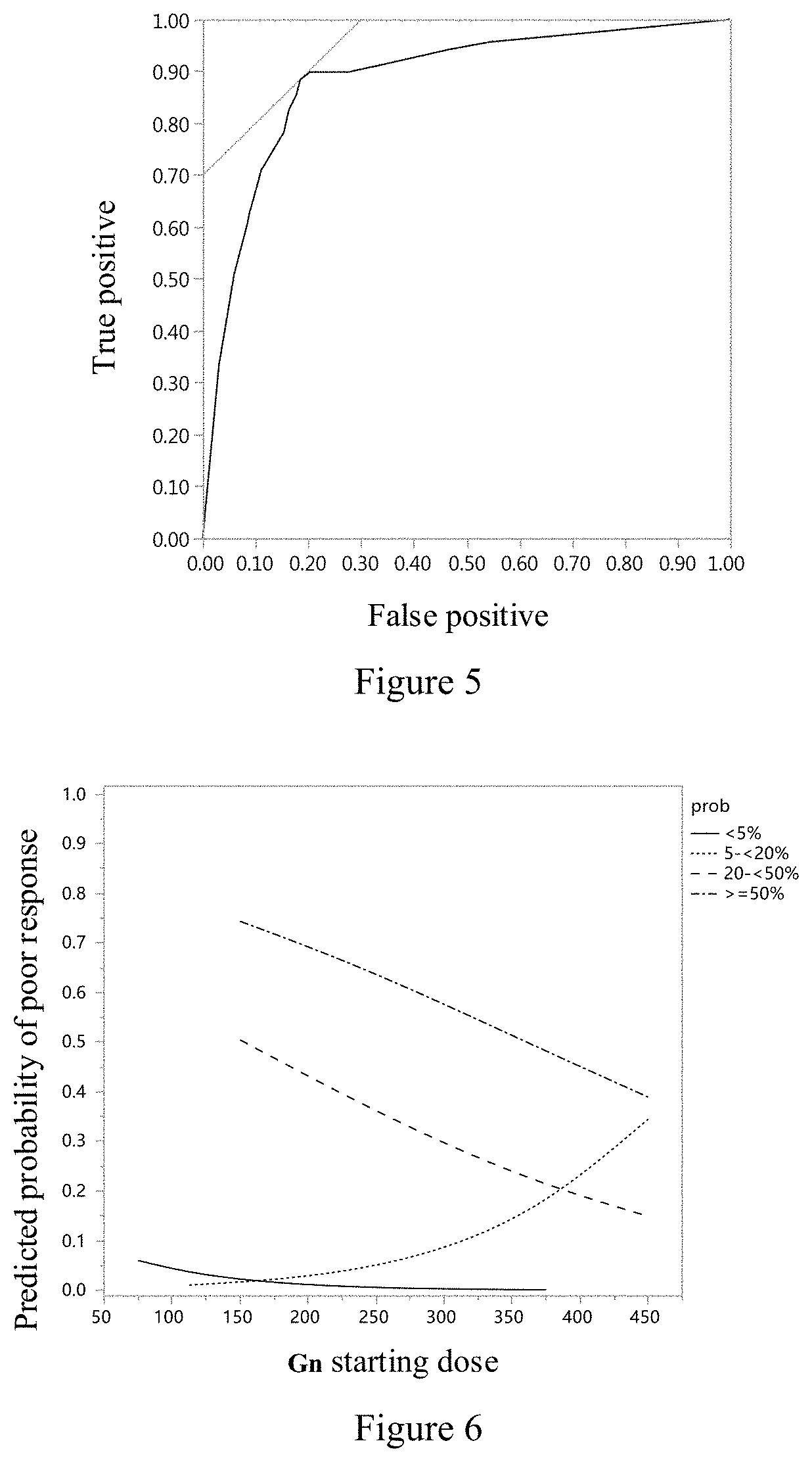 System for the ovarian reserve function assessment of subjects