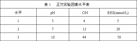 Method utilizing hydrogen-producing acetogens and electricigens to enhance biological hydrogen production efficiency