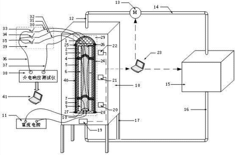 Bushing oil-impregnated paper insulating frequency domain dielectric spectrum experiment system and bushing oil-impregnated paper insulating frequency domain dielectric spectrum experiment method at non-uniform temperature