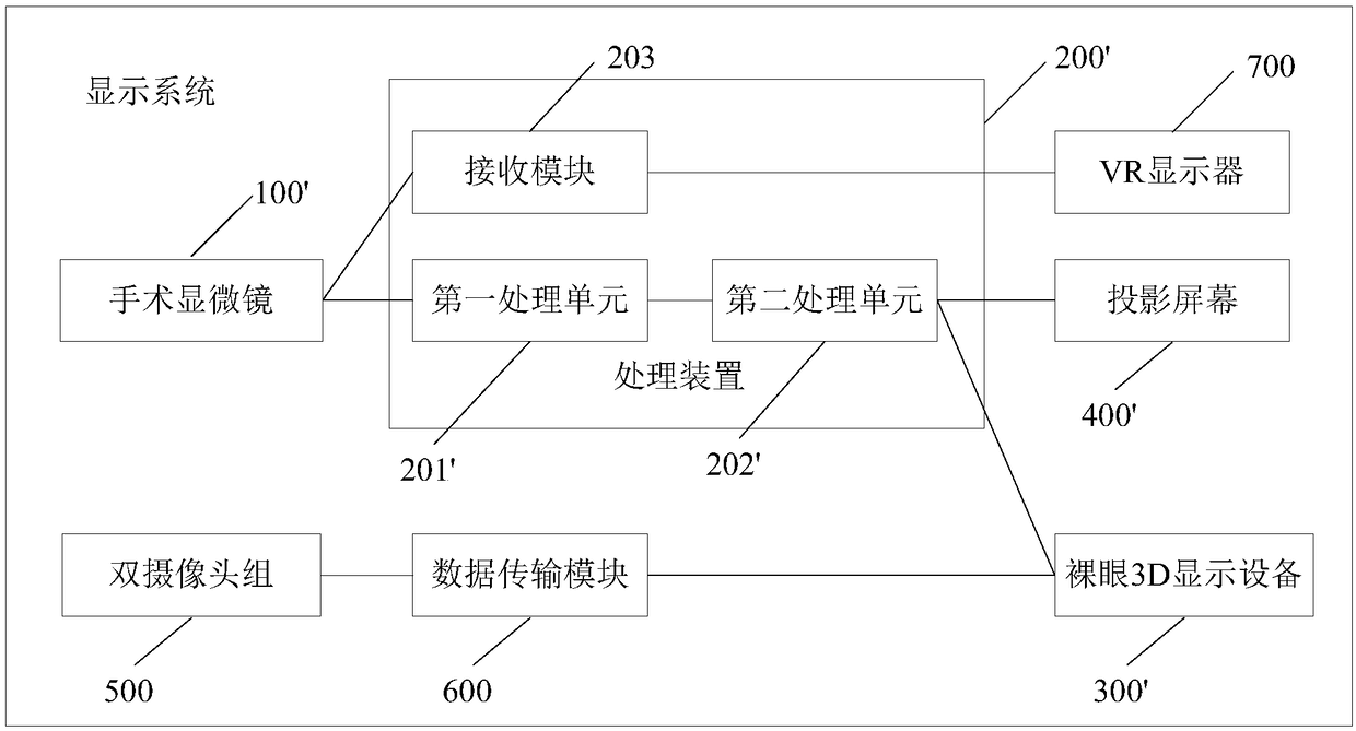 Three-dimensional imaging displaying system and method for two-channel output miniature pattern of operating microscope