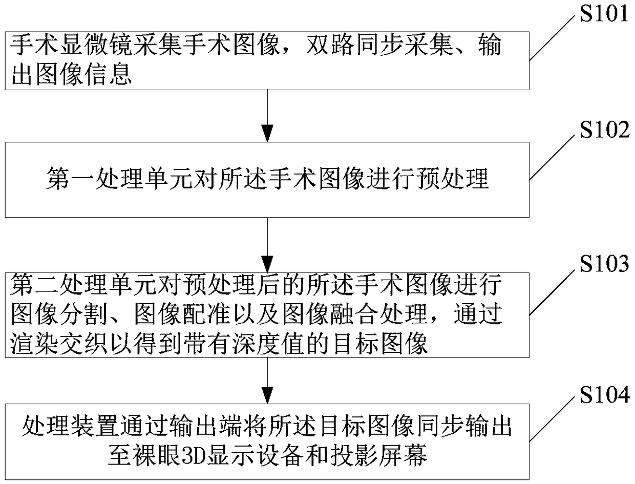 Three-dimensional imaging displaying system and method for two-channel output miniature pattern of operating microscope