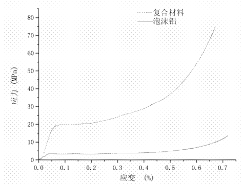 Preparation method of composite material of epoxy resin and closed-cell foamed aluminum