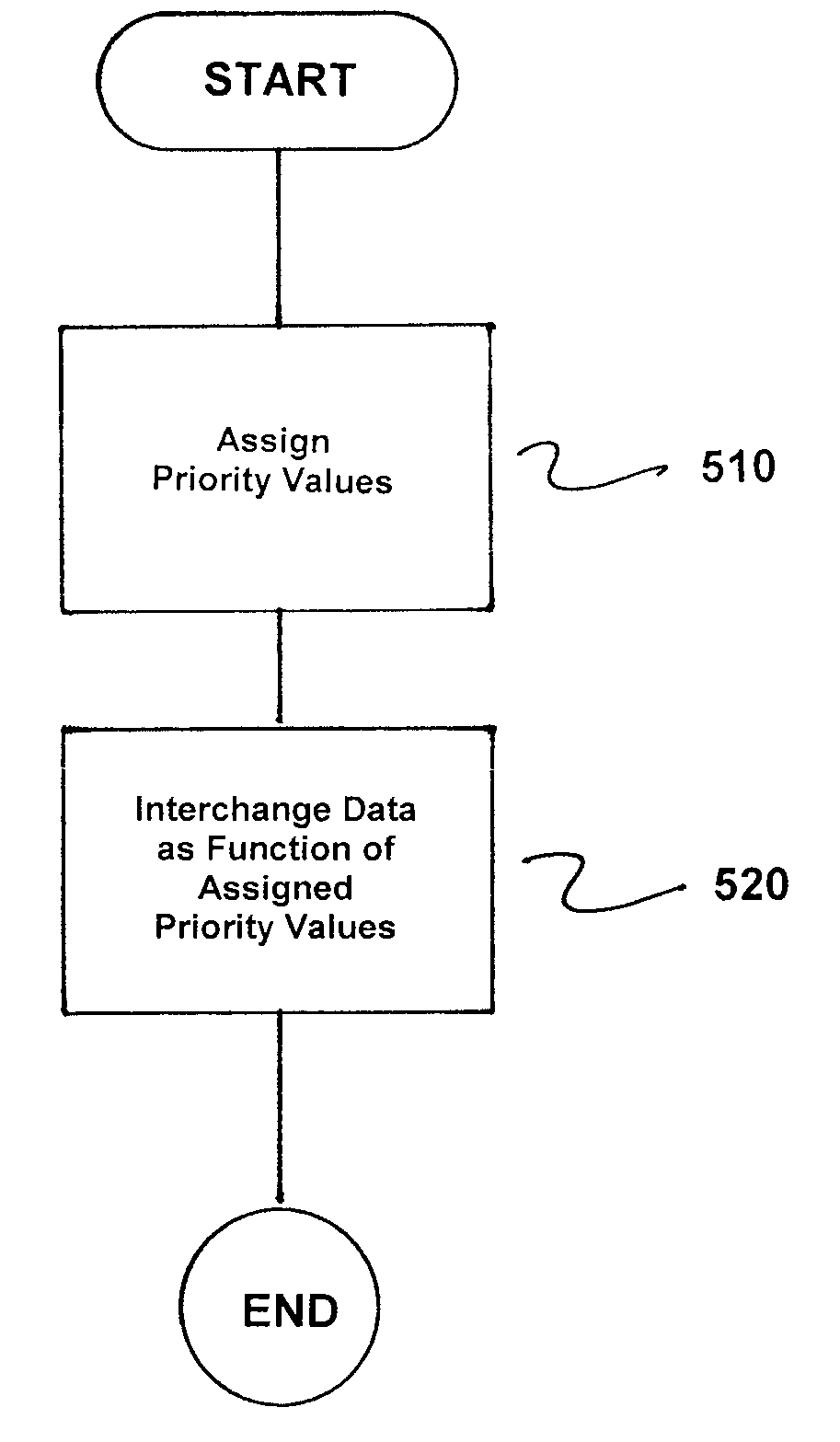 Method and apparatus for interchanging data between two devices in an automation network