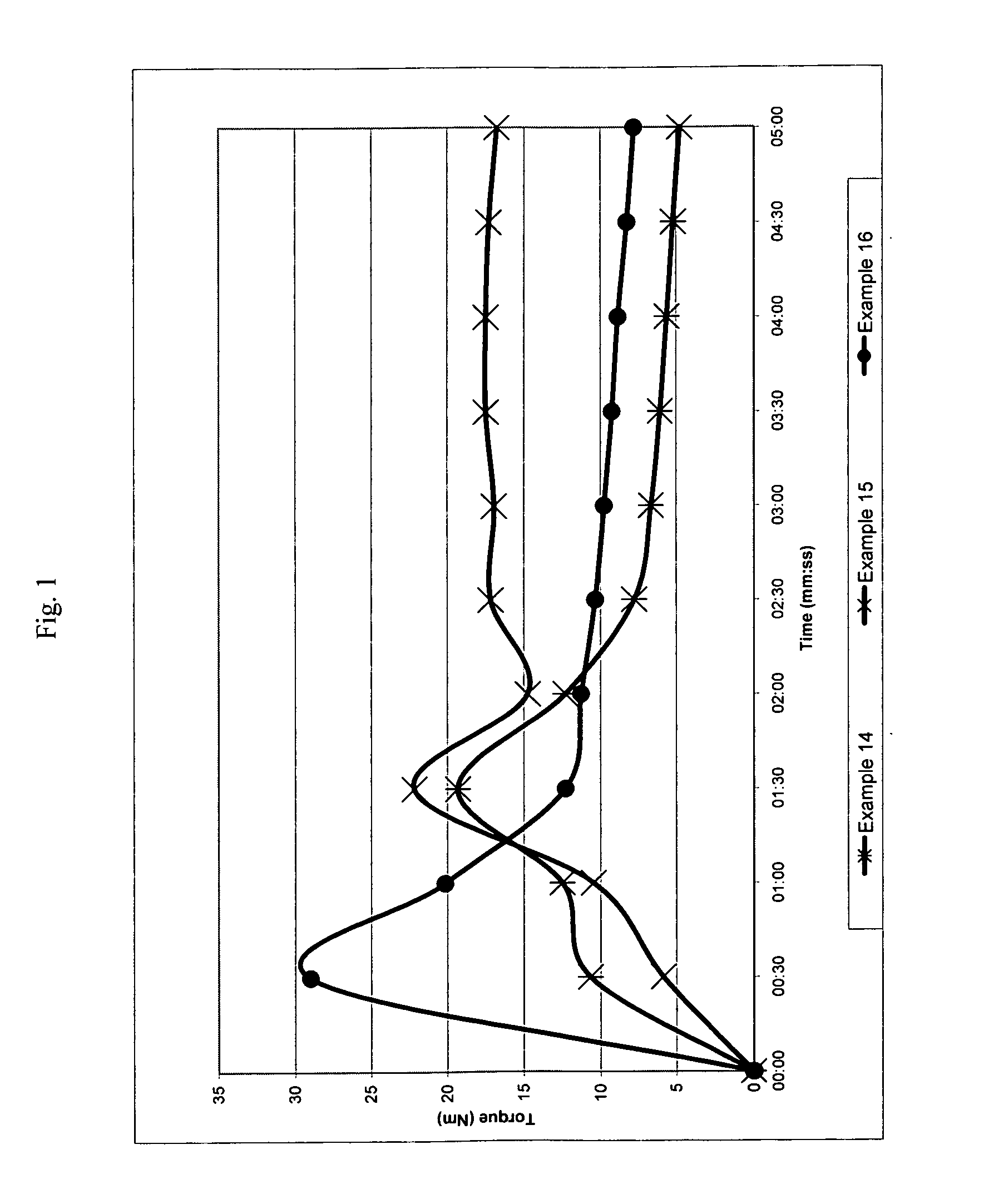 Using Reactive Block Copolymers as Chain Extenders and Surface Modifiers