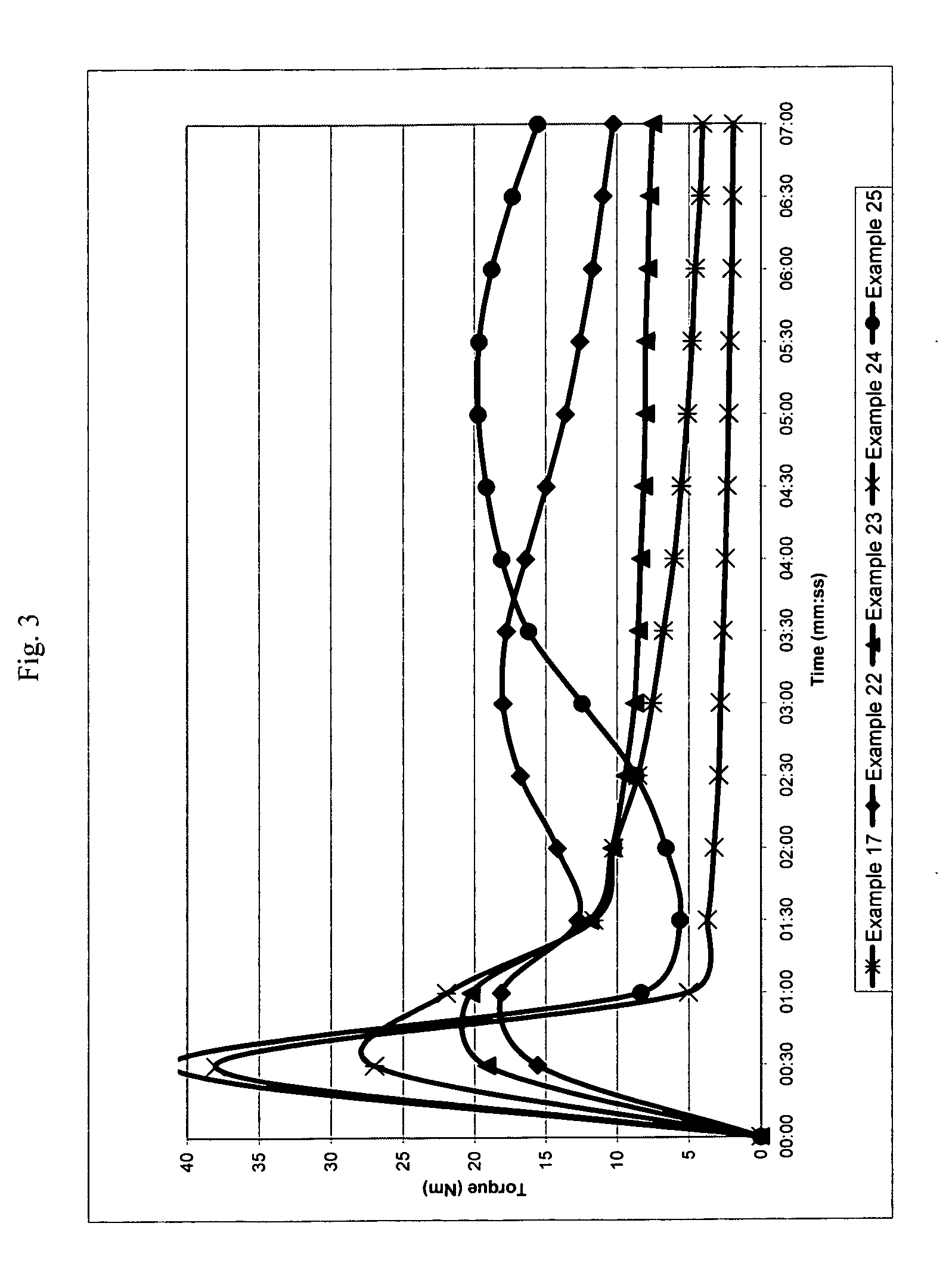 Using Reactive Block Copolymers as Chain Extenders and Surface Modifiers