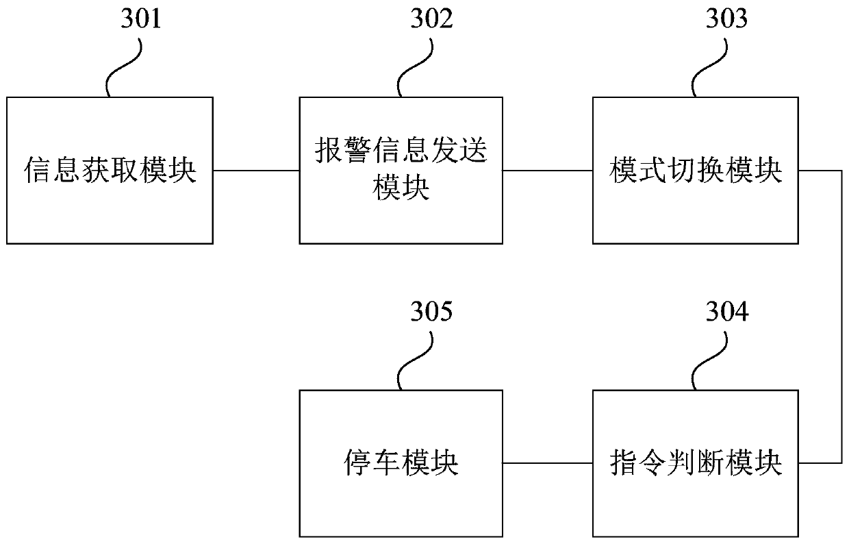 Remote takeover method, device and equipment of driverless car, and storage medium