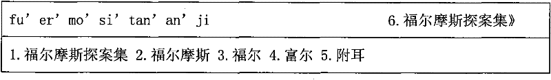 Intelligence input method and system thereof