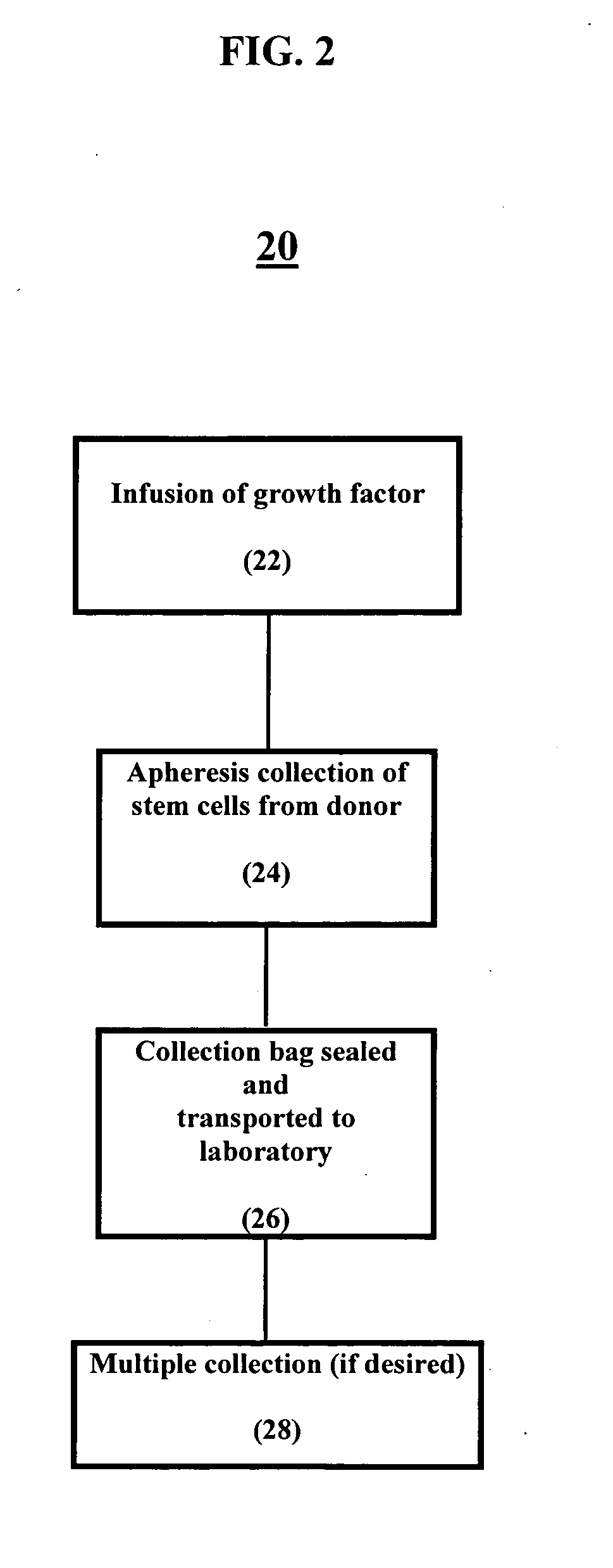 Elective collection and banking of autologous peripheral blood stem cells