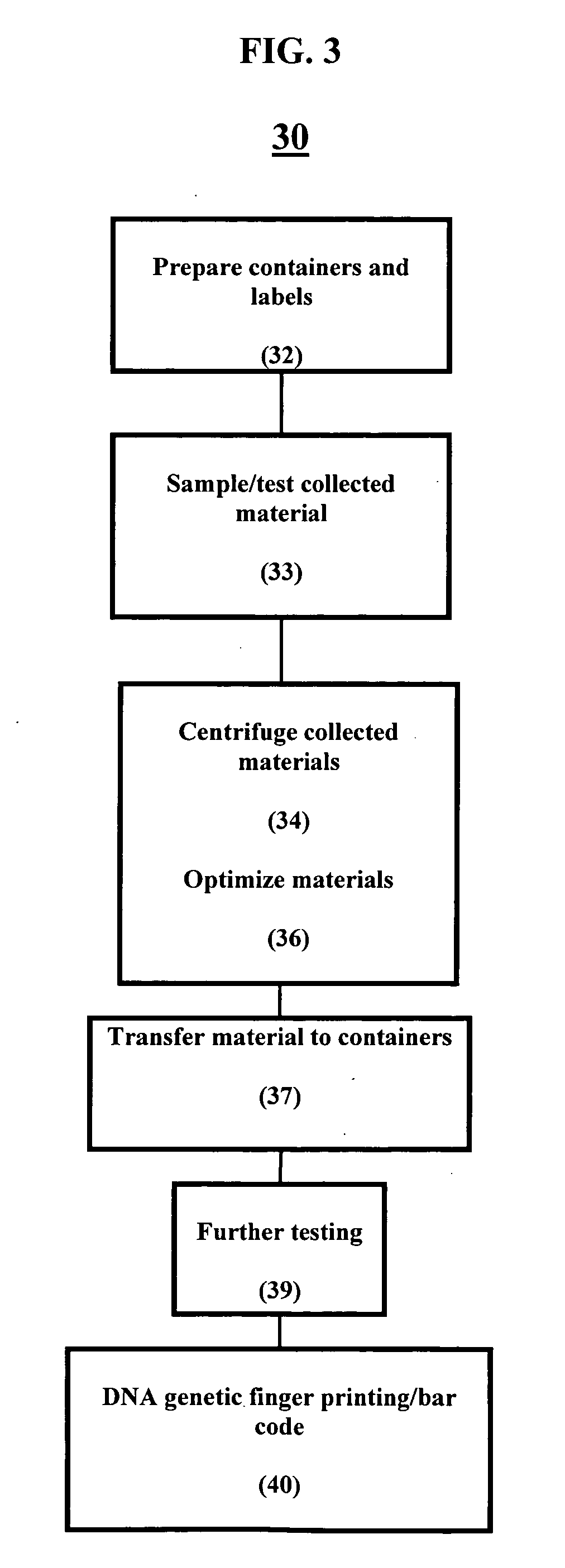 Elective collection and banking of autologous peripheral blood stem cells