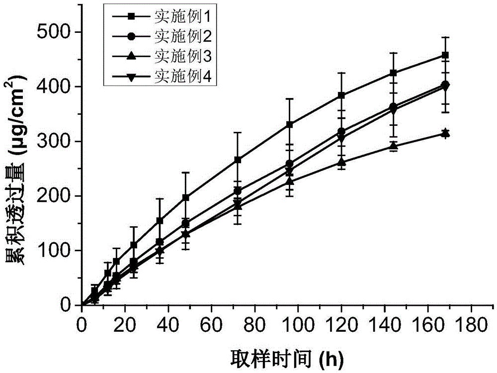 A long-acting transdermal patch containing granisetron