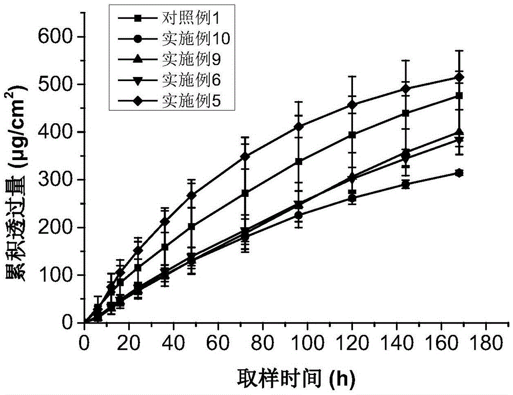 A long-acting transdermal patch containing granisetron