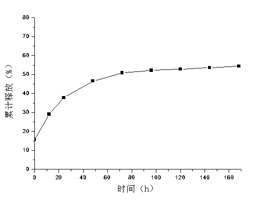 Folate-polyethylene glycol-polylactic acid segmented copolymer micelle encapsulated with hydrophobic anticancer drug and preparation method of segmented copolymer micelle