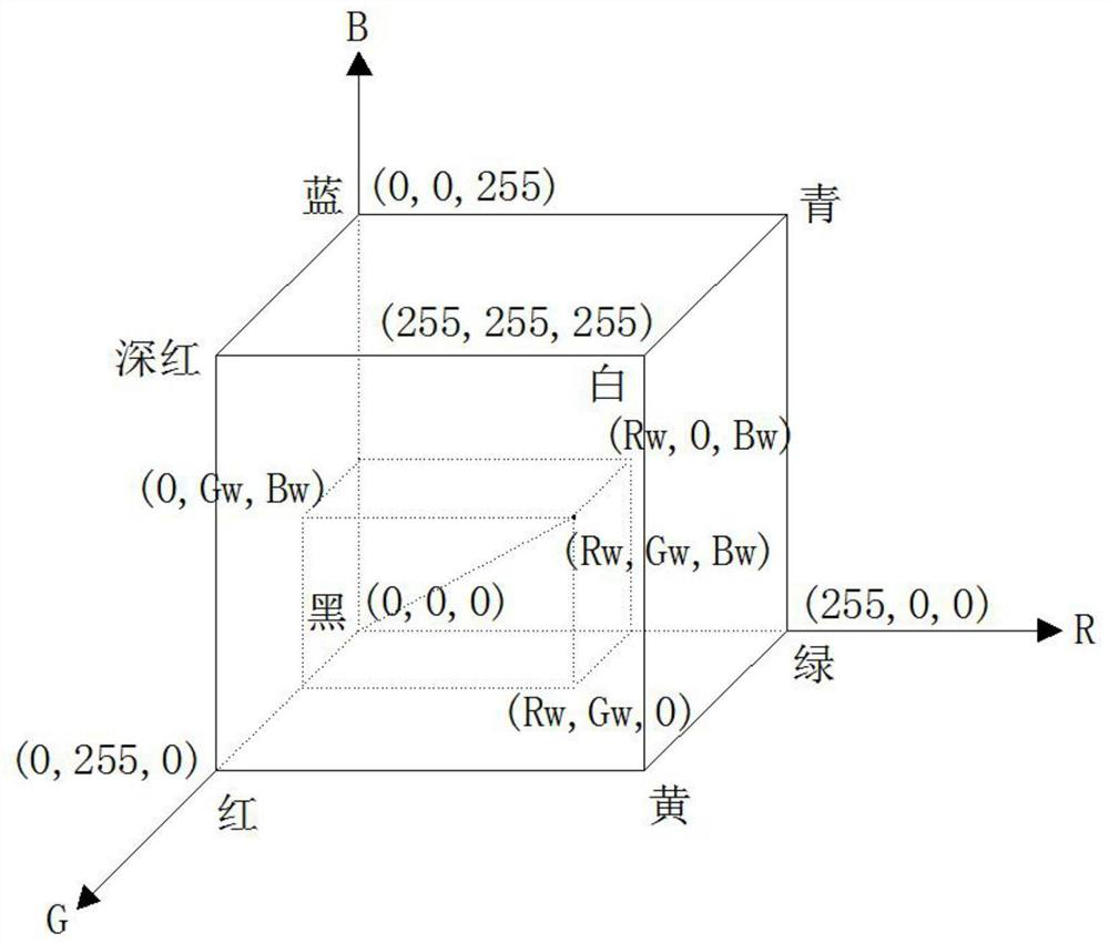 Superior grain direct selection method for rice color selector