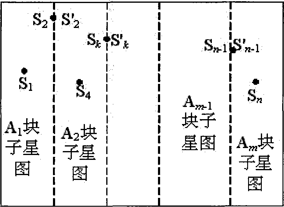 Real-time star image coordinate extraction method of star sensor with multi-output image sensor