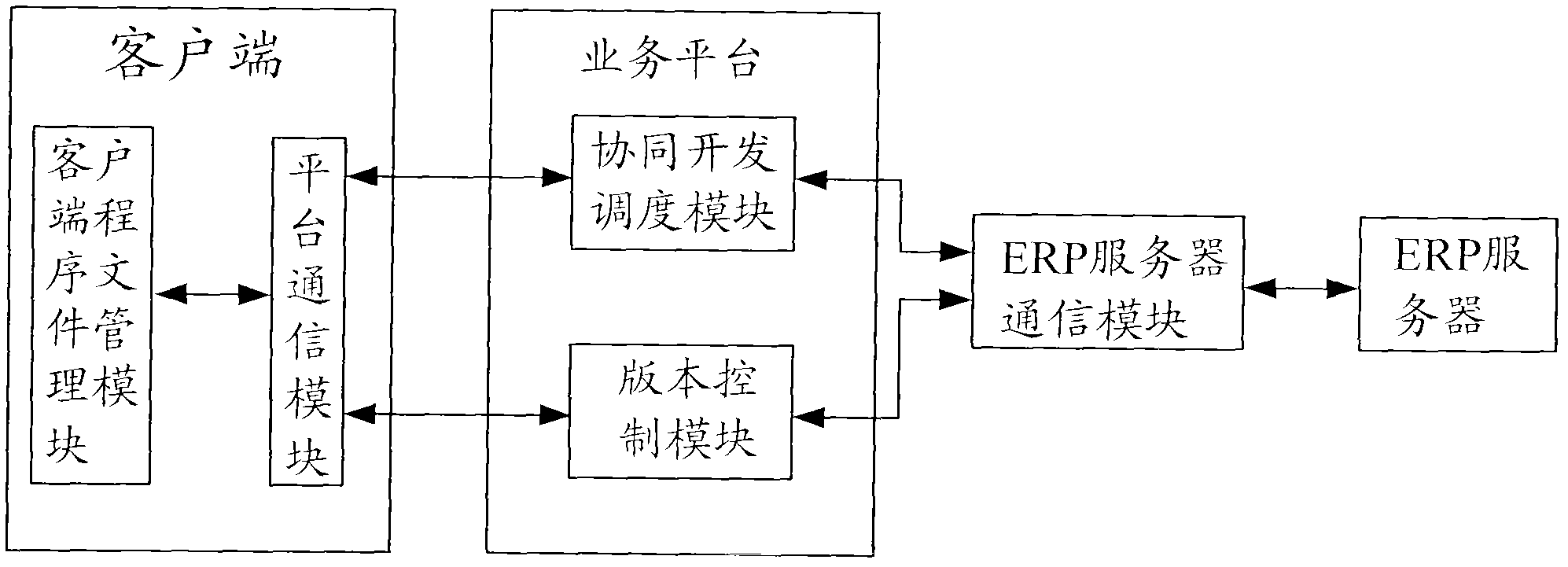 Collaborative development system and collaborative development method