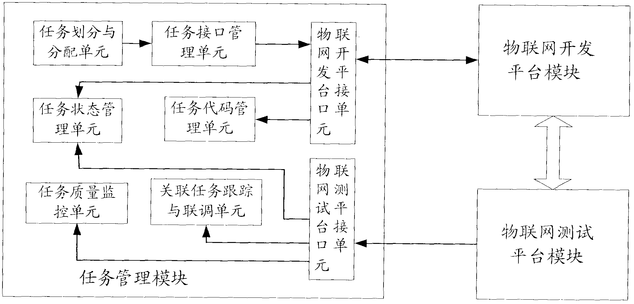 Collaborative development system and collaborative development method