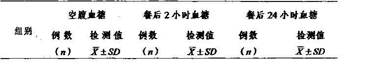 Traditional Chinese medicine composite for treating diabetes and preparation method thereof