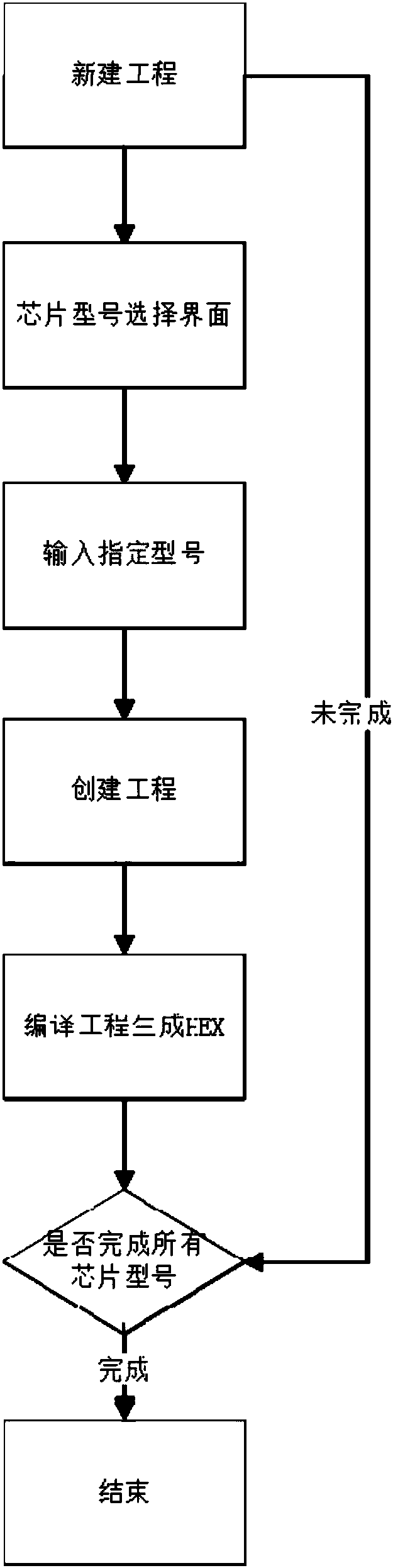 Automation method for testing and downloading HEX files