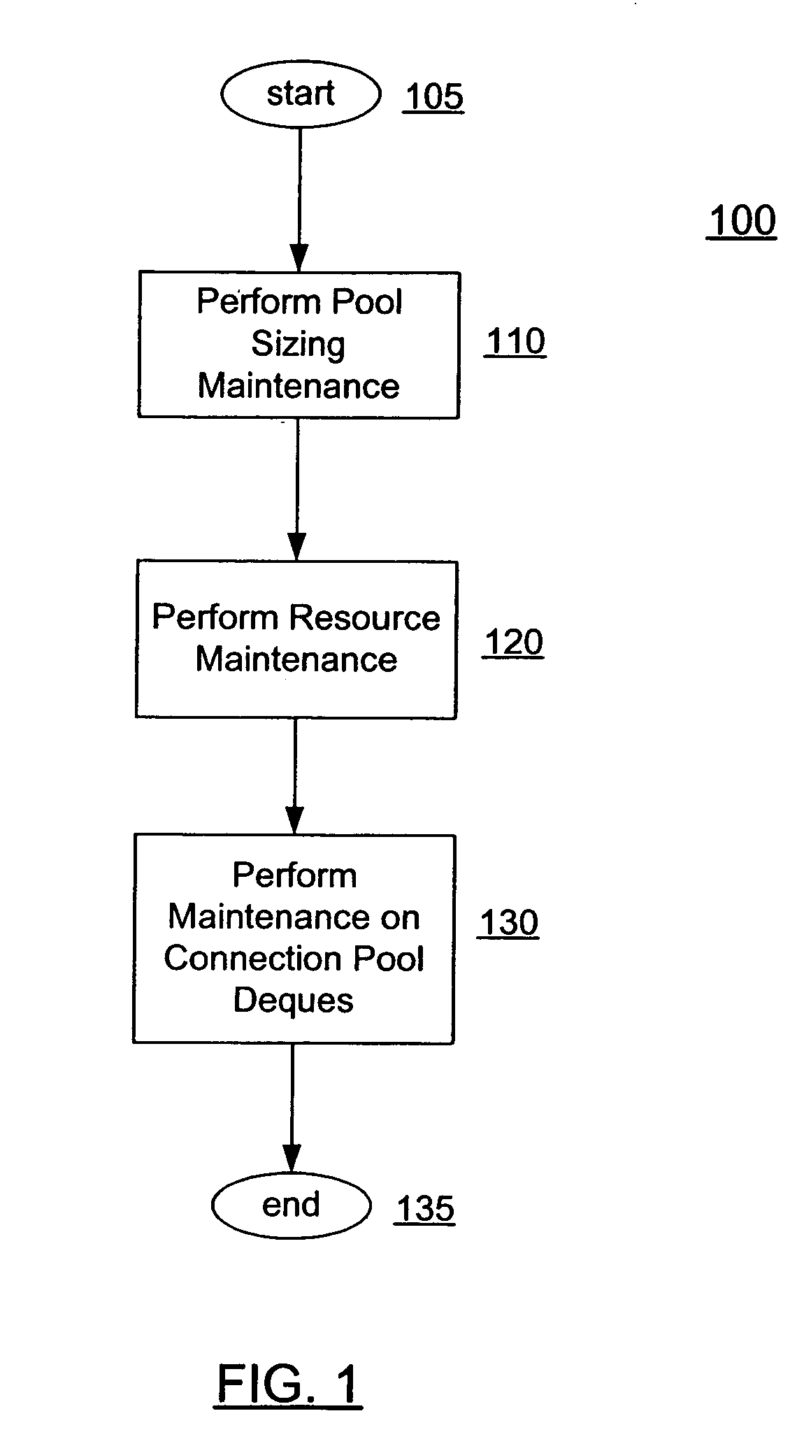 Method and system for creating resources in a connection pool on an application server using several deques