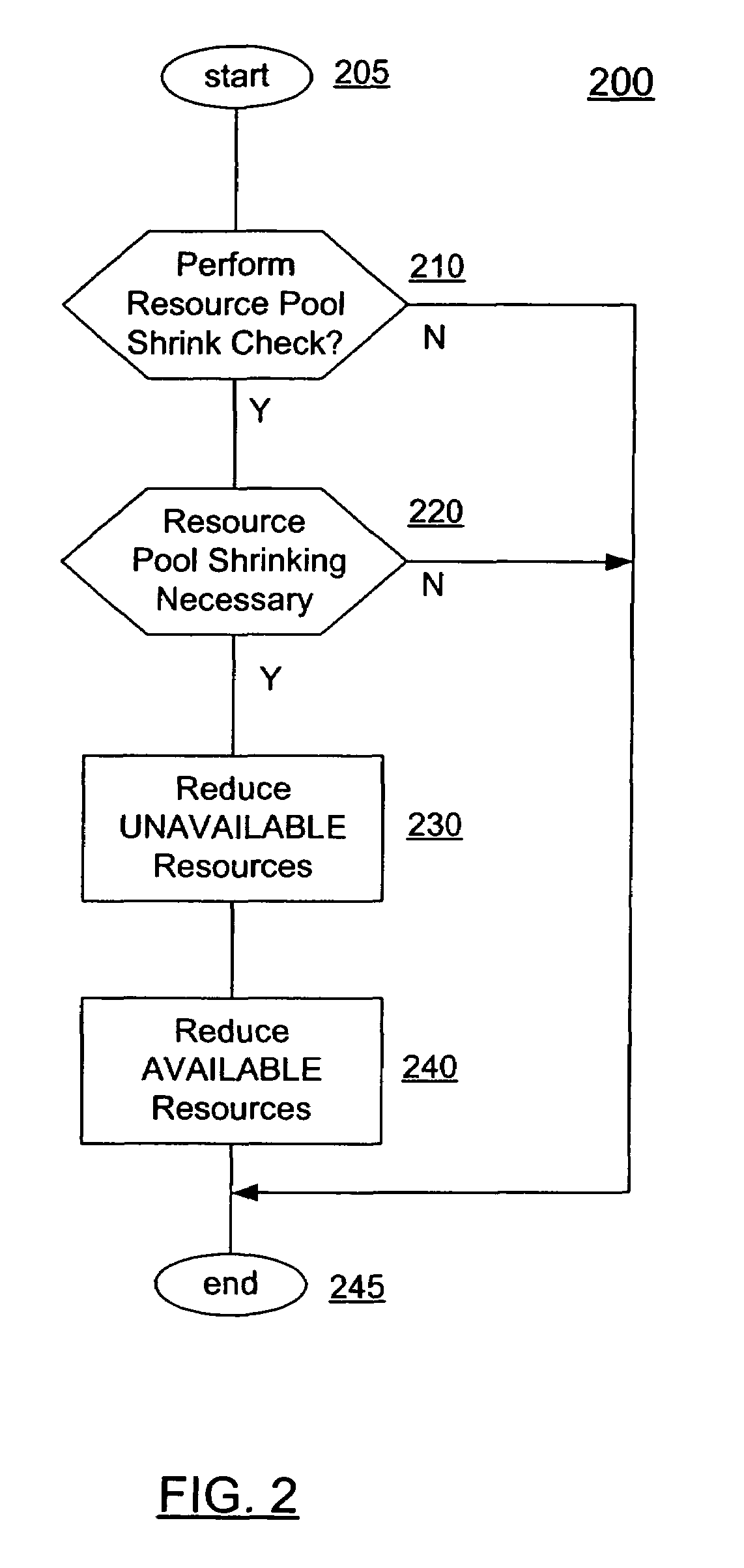 Method and system for creating resources in a connection pool on an application server using several deques