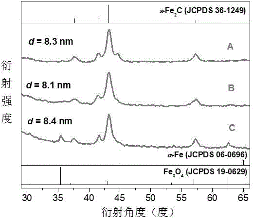 High-activity iron-based low-temperature Fischer-Tropsch synthesis catalyst and preparation method thereof