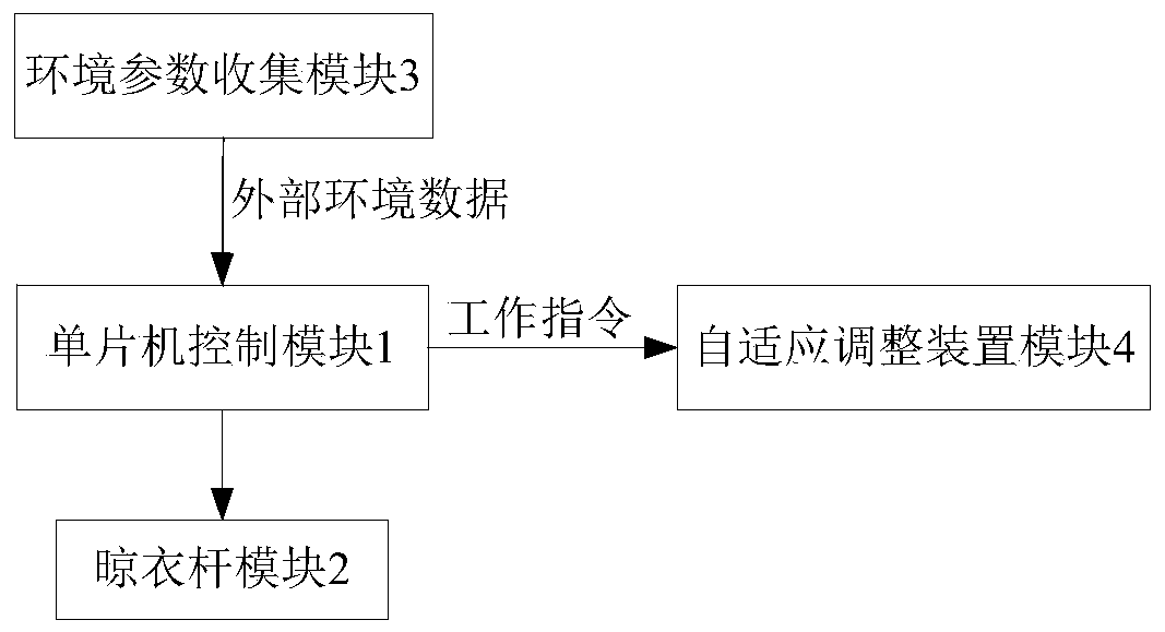 Environmental adaptive multi-layer clothes drying device